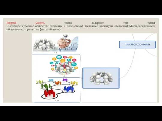 Второй модуль также содержит три темы: Системное строение общества: элементы и подсистемы;