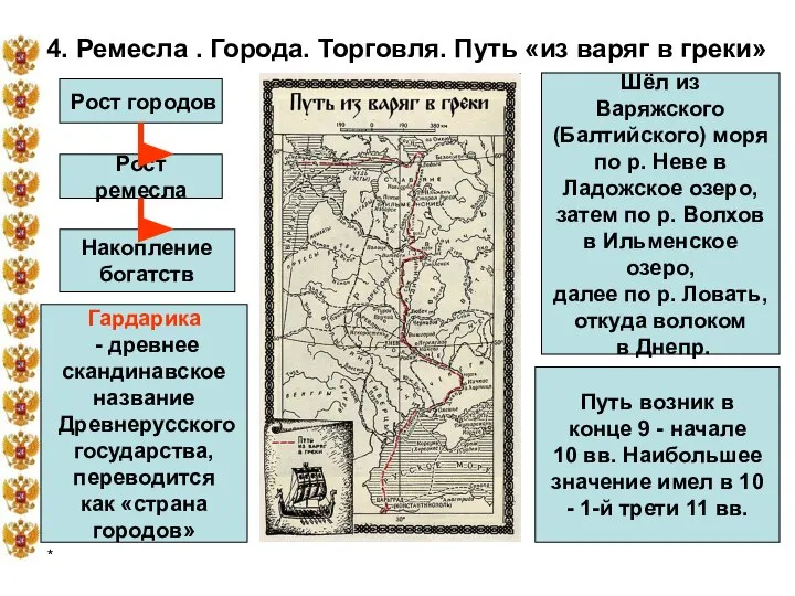 * 4. Ремесла . Города. Торговля. Путь «из варяг в греки» Рост