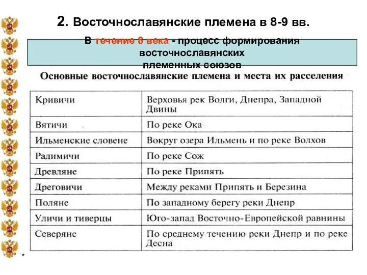 * 2. Восточнославянские племена в 8-9 вв. В течение 8 века -