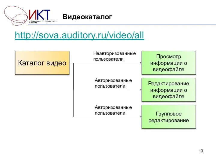 Видеокаталог Каталог видео Редактирование информации о видеофайле Групповое редактирование Просмотр информации о