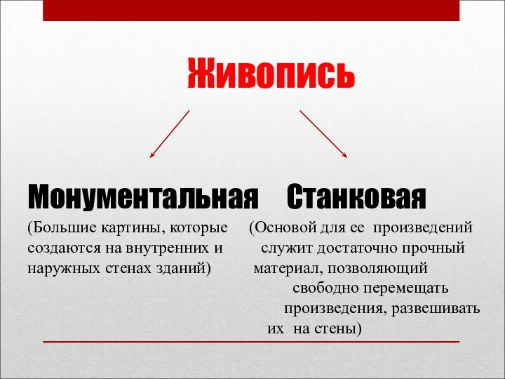 Живопись Монументальная Станковая (Большие картины, которые (Основой для ее произведений создаются на