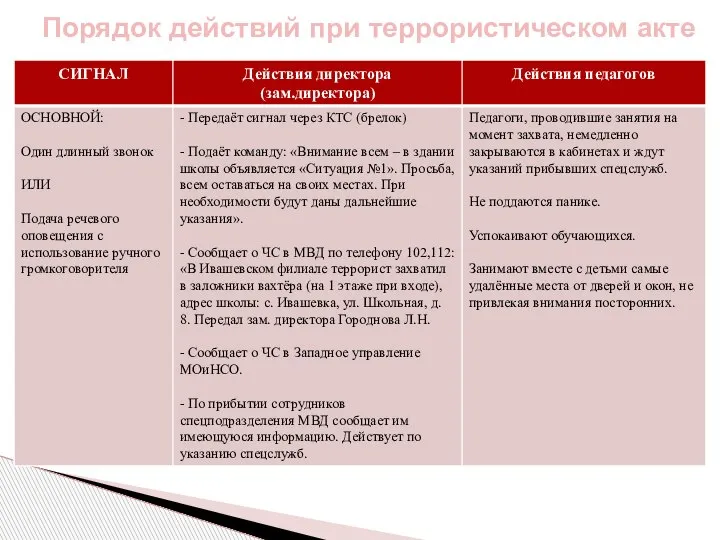 Порядок действий при террористическом акте