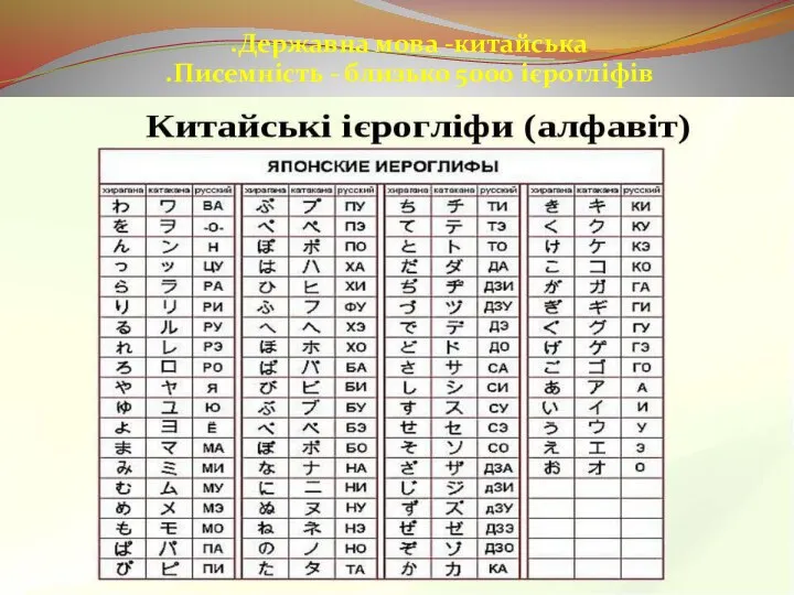 Державна мова -китайська. Писемність - близько 5000 ієрогліфів.