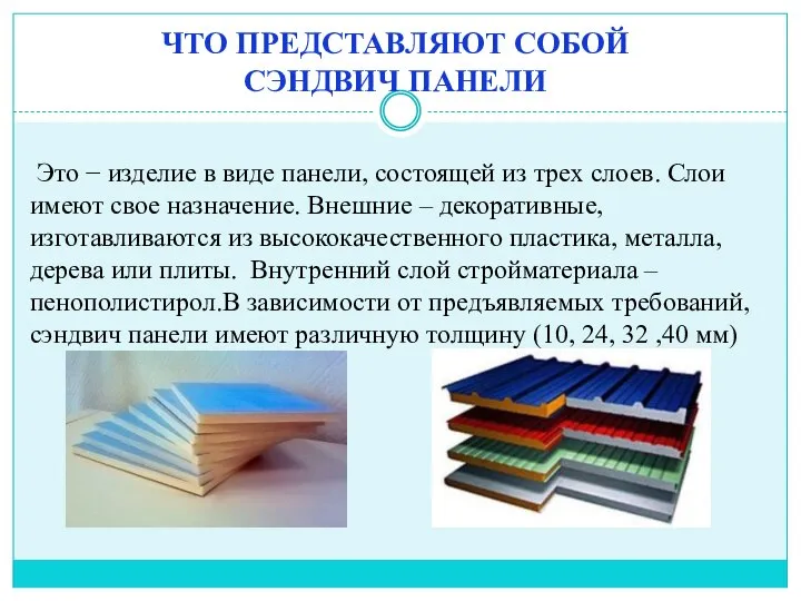 ЧТО ПРЕДСТАВЛЯЮТ СОБОЙ СЭНДВИЧ ПАНЕЛИ Это − изделие в виде панели, состоящей