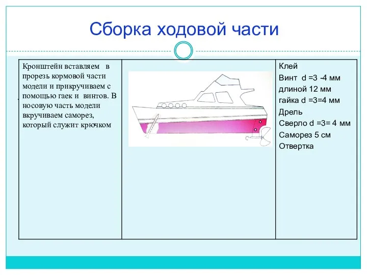 Сборка ходовой части .