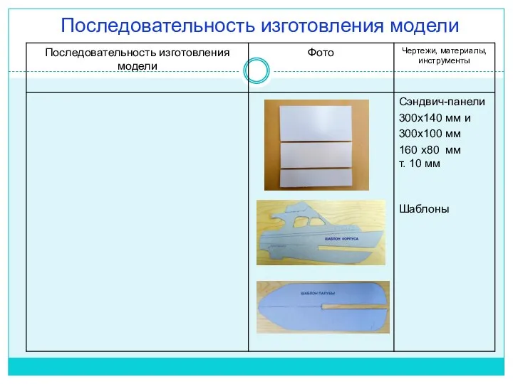 Последовательность изготовления модели