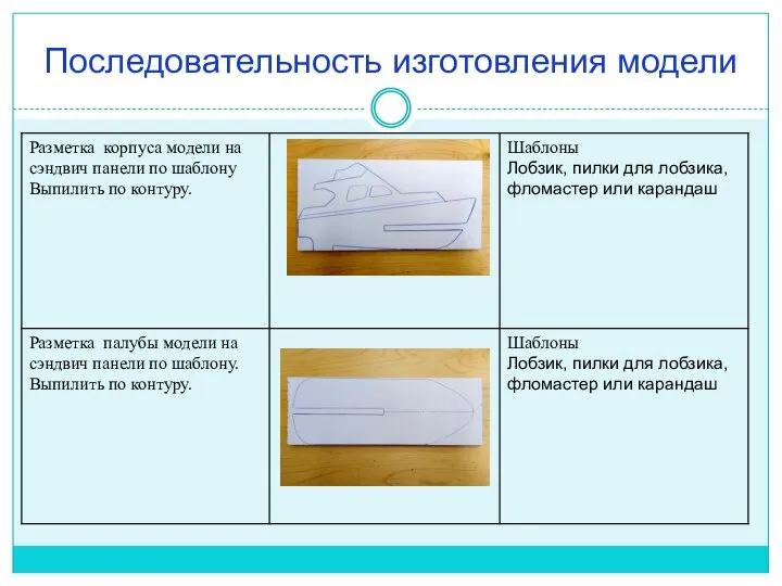 Последовательность изготовления модели