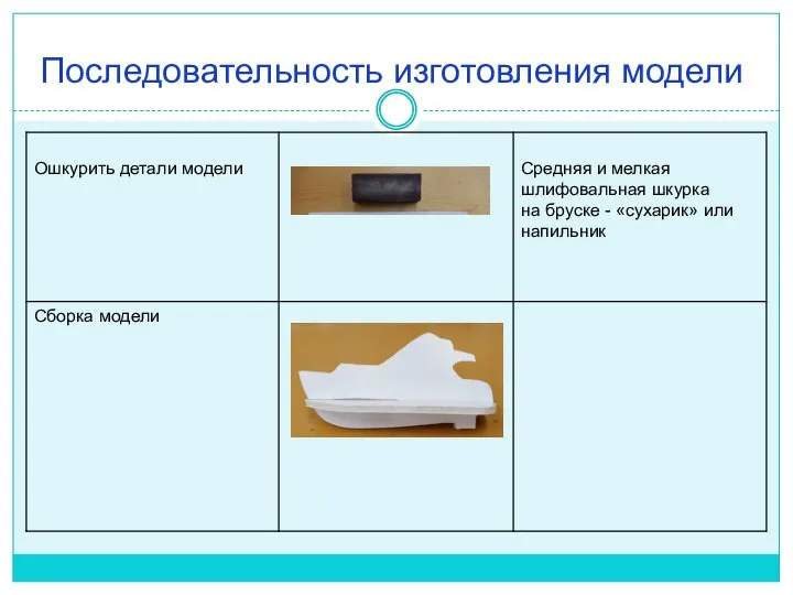 Последовательность изготовления модели