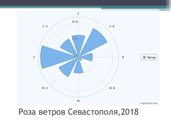 Роза ветров Севастополя,2018