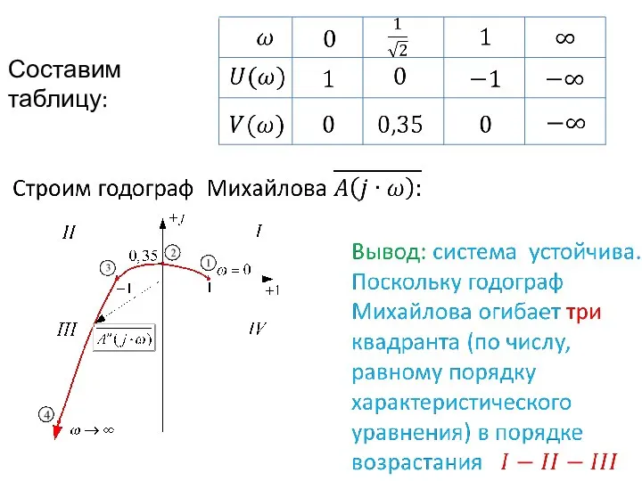 Составим таблицу: