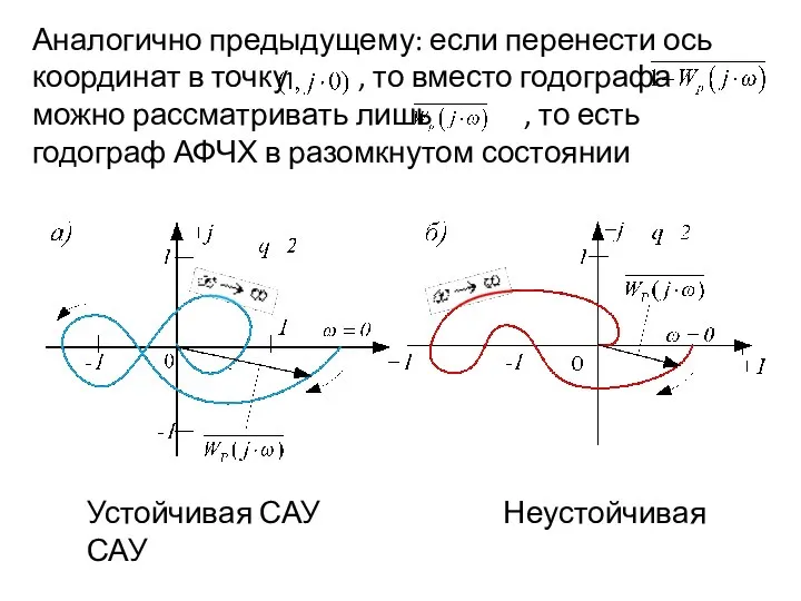 Аналогично предыдущему: если перенести ось координат в точку , то вместо годографа