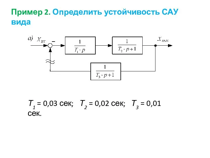 Пример 2. Определить устойчивость САУ вида Т1 = 0,03 сек; Т2 =