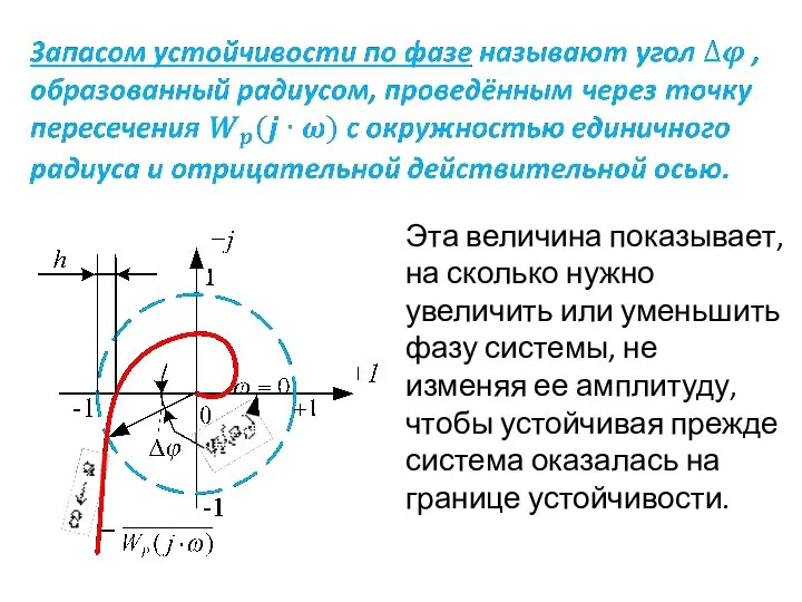 Эта величина показывает, на сколько нужно увеличить или уменьшить фазу системы, не