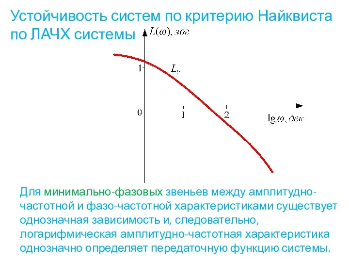 Устойчивость систем по критерию Найквиста по ЛАЧХ системы Для минимально-фазовых звеньев между