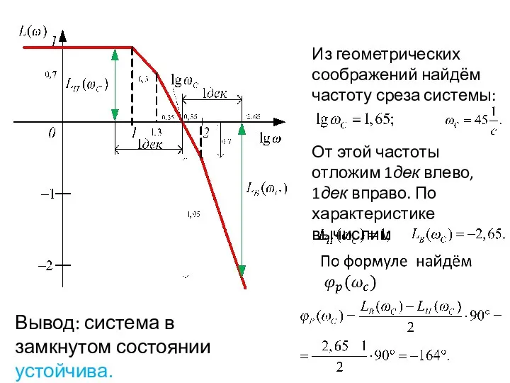 Из геометрических соображений найдём частоту среза системы: От этой частоты отложим 1дек