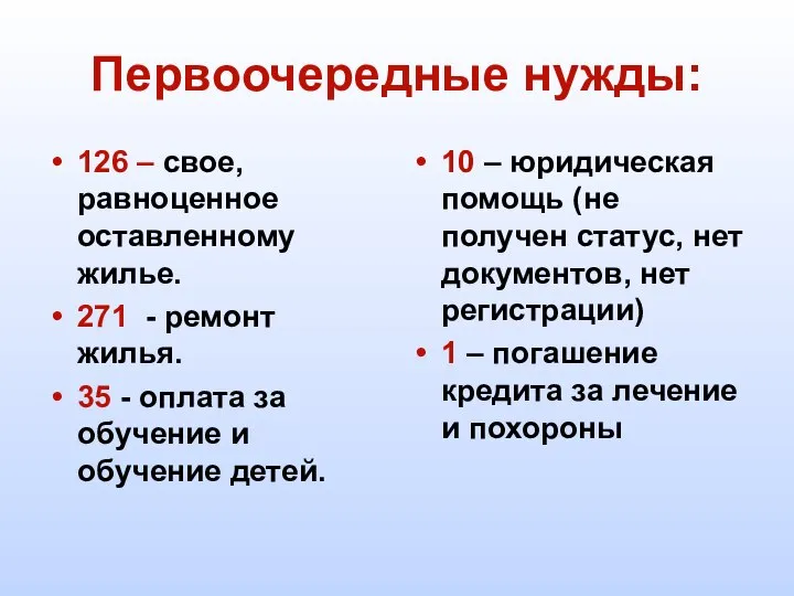 Первоочередные нужды: 126 – свое, равноценное оставленному жилье. 271 - ремонт жилья.