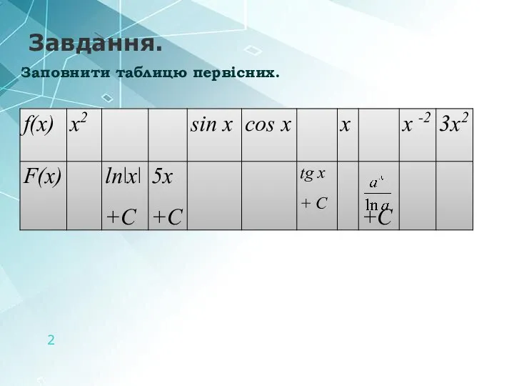 Завдання. Заповнити таблицю первісних.