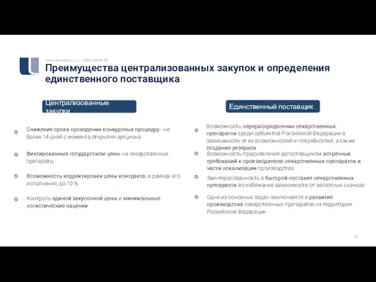 Преимущества централизованных закупок и определения единственного поставщика Снижение срока проведения конкурсных процедур