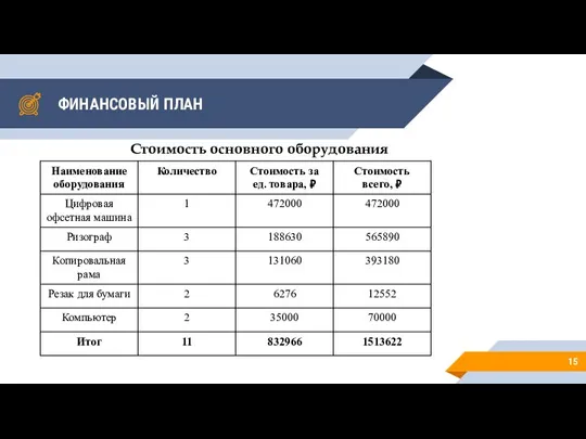 ФИНАНСОВЫЙ ПЛАН Стоимость основного оборудования