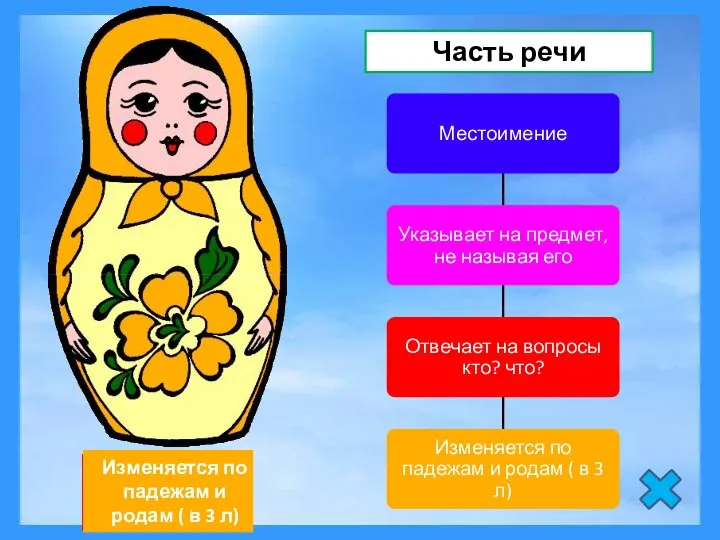 Местоимение Указывает на предмет, не называя его Отвечает на вопросы кто? что?