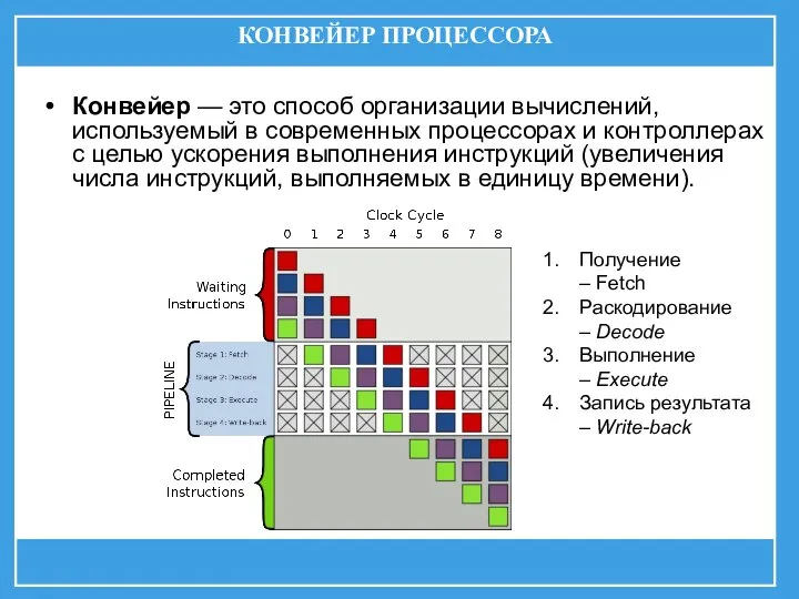 КОНВЕЙЕР ПРОЦЕССОРА Конвейер — это способ организации вычислений, используемый в современных процессорах