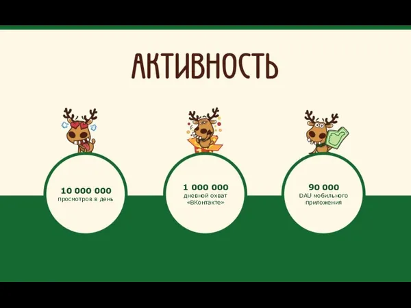 10 000 000 просмотров в день 1 000 000 дневной охват «ВКонтакте»