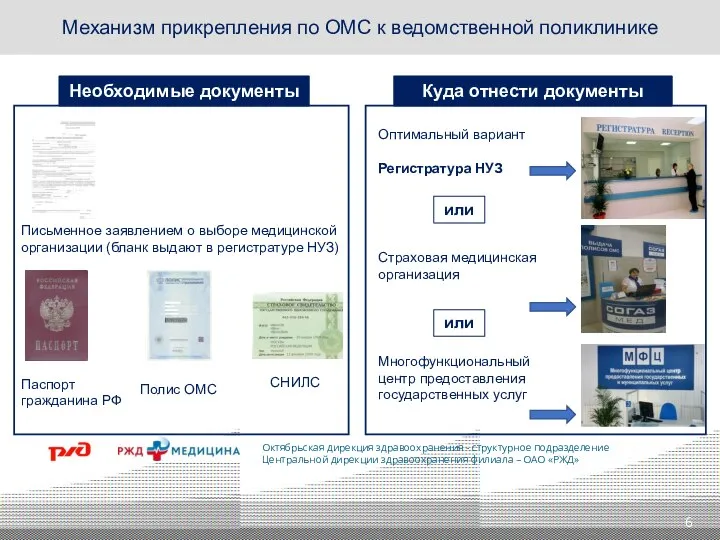 Механизм прикрепления по ОМС к ведомственной поликлинике Необходимые документы Полис ОМС Куда