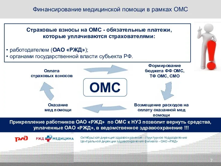 Финансирование медицинской помощи в рамках ОМС Страховые взносы на ОМС - обязательные