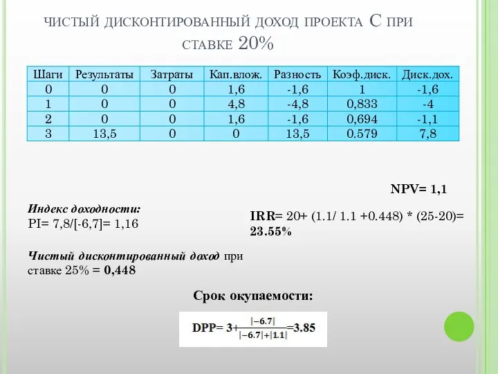чистый дисконтированный доход проекта С при ставке 20% NPV= 1,1 Индекс доходности: