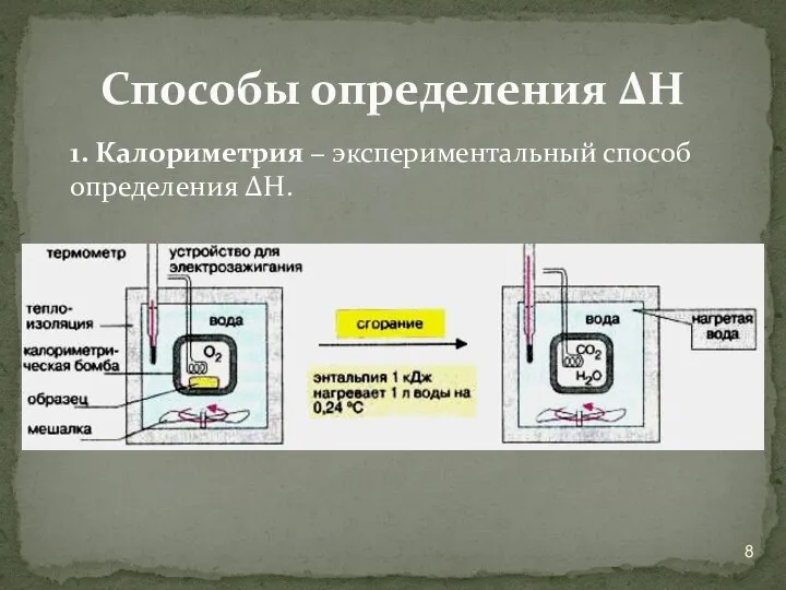 1. Калориметрия − экспериментальный способ определения ΔН. Способы определения ΔН