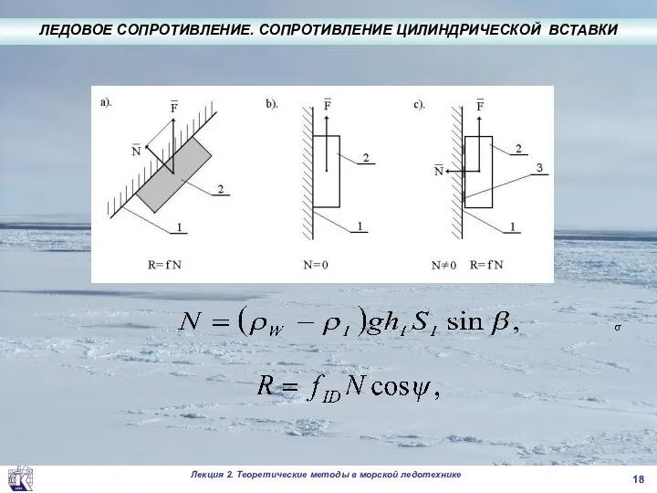 ЛЕДОВОЕ СОПРОТИВЛЕНИЕ. СОПРОТИВЛЕНИЕ ЦИЛИНДРИЧЕСКОЙ ВСТАВКИ