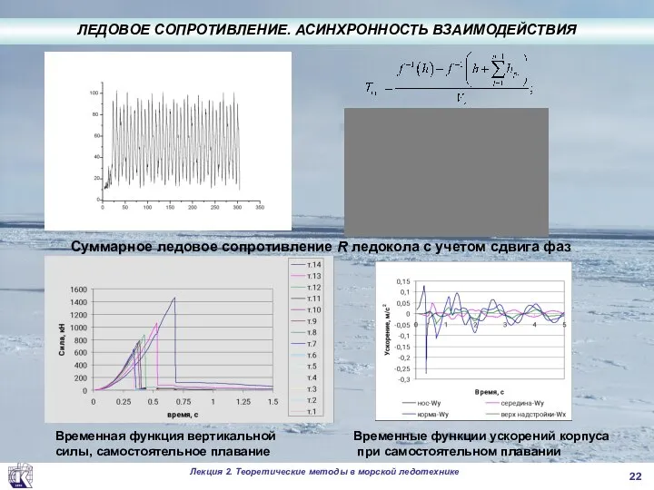 . ЛЕДОВОЕ СОПРОТИВЛЕНИЕ. АСИНХРОННОСТЬ ВЗАИМОДЕЙСТВИЯ Суммарное ледовое сопротивление R ледокола с учетом