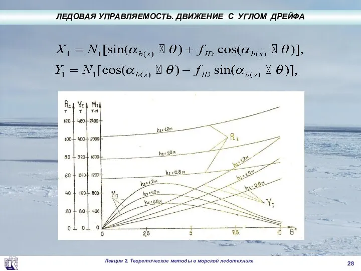 . ЛЕДОВАЯ УПРАВЛЯЕМОСТЬ. ДВИЖЕНИЕ С УГЛОМ ДРЕЙФА