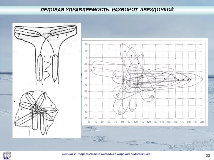 . ЛЕДОВАЯ УПРАВЛЯЕМОСТЬ. РАЗВОРОТ ЗВЕЗДОЧКОЙ