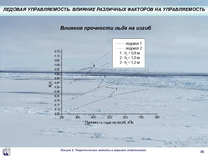 . Влияние прочности льда на изгиб ЛЕДОВАЯ УПРАВЛЯЕМОСТЬ. ВЛИЯНИЕ РАЗЛИЧНЫХ ФАКТОРОВ НА УПРАВЛЯЕМОСТЬ