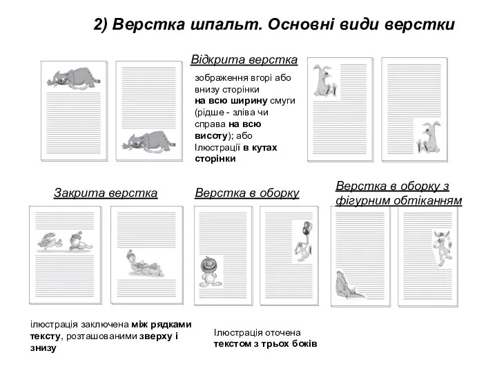 Відкрита верстка Закрита верстка Верстка в оборку зображення вгорі або внизу сторінки