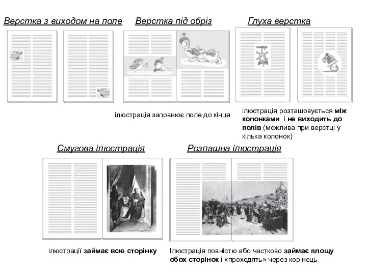 Верстка під обріз Розпашна ілюстрація Смугова ілюстрація ілюстрація розташовується між колонками і