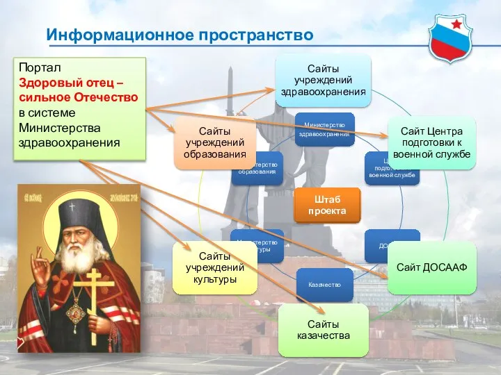 Информационное пространство Портал Здоровый отец – сильное Отечество в системе Министерства здравоохранения