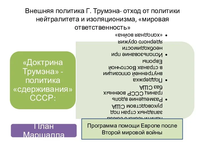 Внешняя политика Г. Трумэна- отход от политики нейтралитета и изоляционизма, «мировая ответственность»