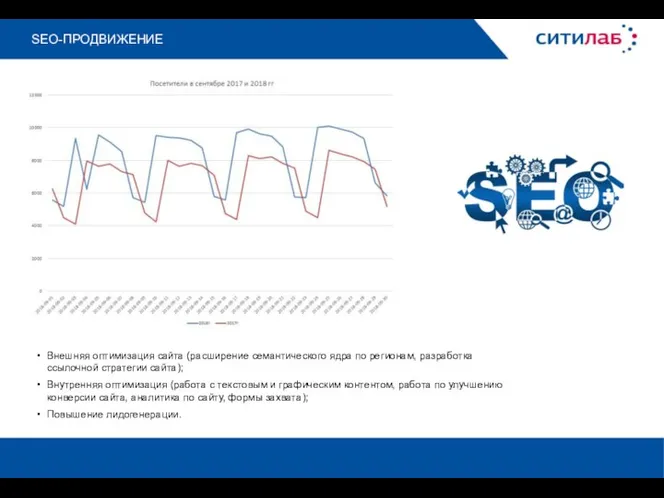 SEO-ПРОДВИЖЕНИЕ Внешняя оптимизация сайта (расширение семантического ядра по регионам, разработка ссылочной стратегии