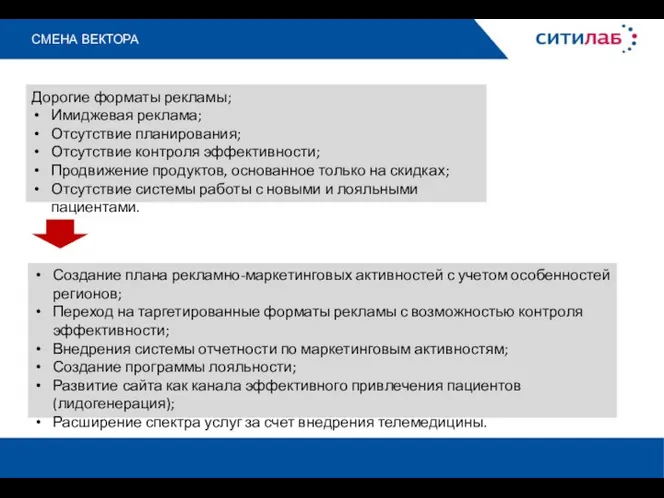 СМЕНА ВЕКТОРА Дорогие форматы рекламы; Имиджевая реклама; Отсутствие планирования; Отсутствие контроля эффективности;