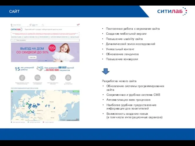 САЙТ Постоянная работа с сервисами сайта Создание мобильной версии Повышение usability сайта