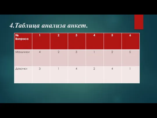 4.Таблица анализа анкет.