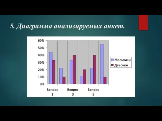 5. Диаграмма анализируемых анкет.