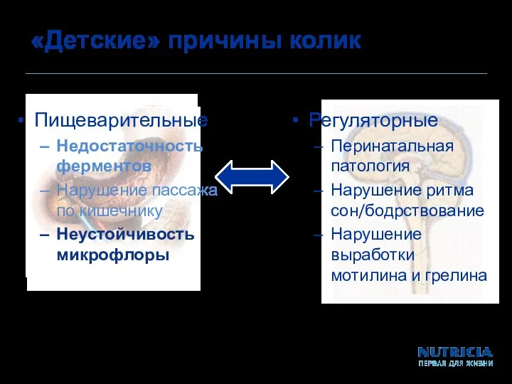 «Детские» причины колик Пищеварительные Недостаточность ферментов Нарушение пассажа по кишечнику Неустойчивость микрофлоры