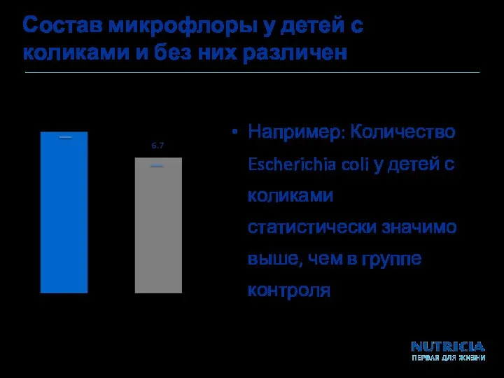 Например: Количество Escherichia coli у детей с коликами статистически значимо выше, чем