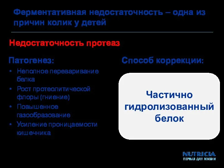 Ферментативная недостаточность – одна из причин колик у детей Недостаточность протеаз Частично