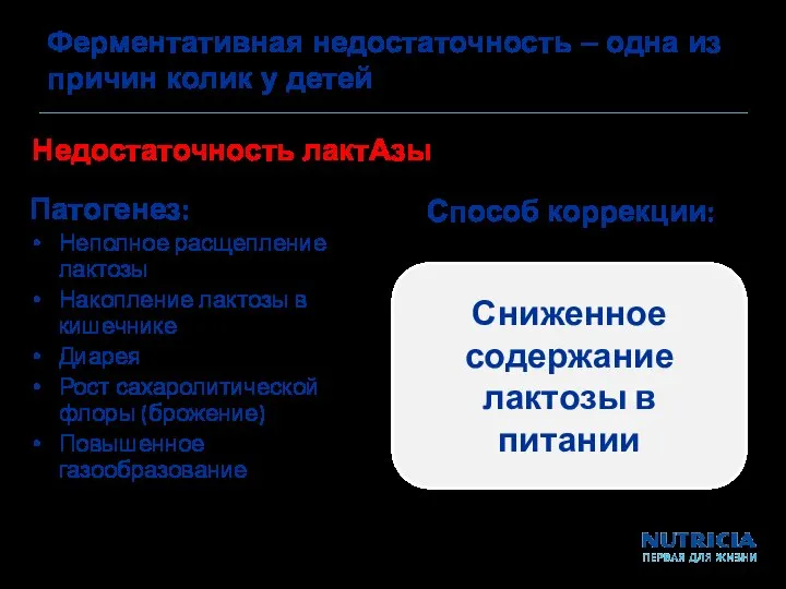 Ферментативная недостаточность – одна из причин колик у детей Недостаточность лактАзы Патогенез: