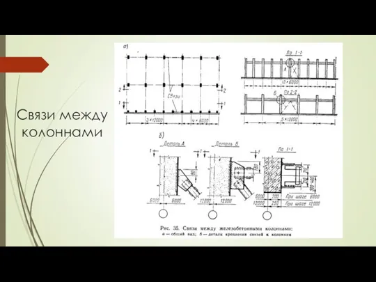 Связи между колоннами