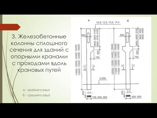 3. Железобетонные колонны сплошного сечения для зданий с опорными кранами с проходами